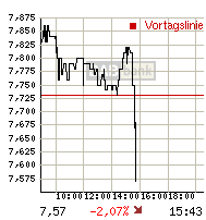 Thompson Creek Metals (Blue Pearl Mng) 90021