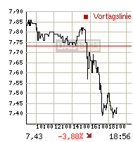 Thompson Creek Metals (Blue Pearl Mng) 90090