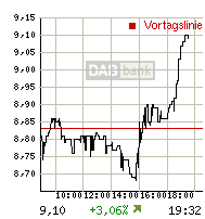 Thompson Creek Metals (Blue Pearl Mng) 92405