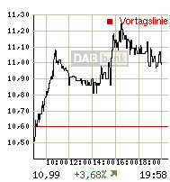 Thompson Creek Metals (Blue Pearl Mng) 93772