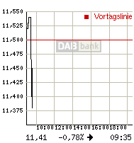 Thompson Creek Metals (Blue Pearl Mng) 94303