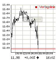 Thompson Creek Metals (Blue Pearl Mng) 94833