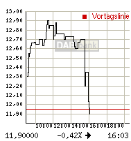 Thompson Creek Metals (Blue Pearl Mng) 94834