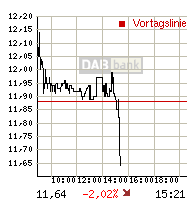 Thompson Creek Metals (Blue Pearl Mng) 95029