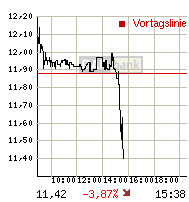 Thompson Creek Metals (Blue Pearl Mng) 95031