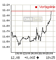 Thompson Creek Metals (Blue Pearl Mng) 95767
