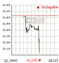 Thompson Creek Metals (Blue Pearl Mng) 96759