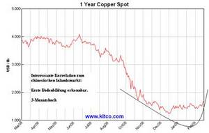 Chance auf mehrer 100% Gewinn?? 223117