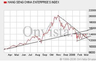 Zhonghui Holdings news von der Umweltaktie 153175