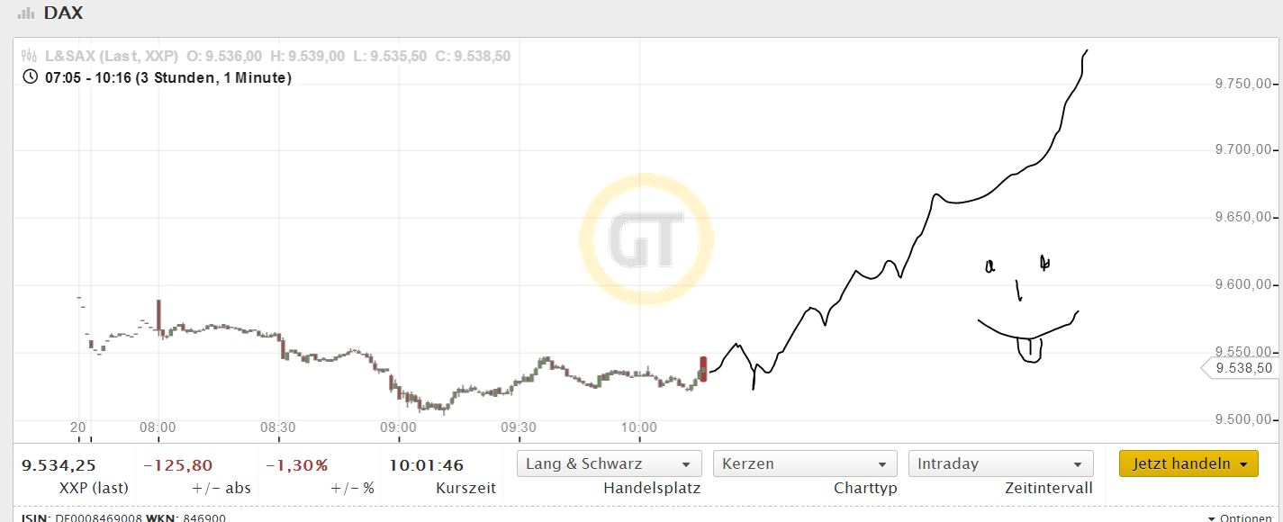 DAX 2014 strong long! Spiel mit offenen Karten! 696905
