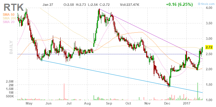 RENTECH INC...cleveres Mädchen 967786