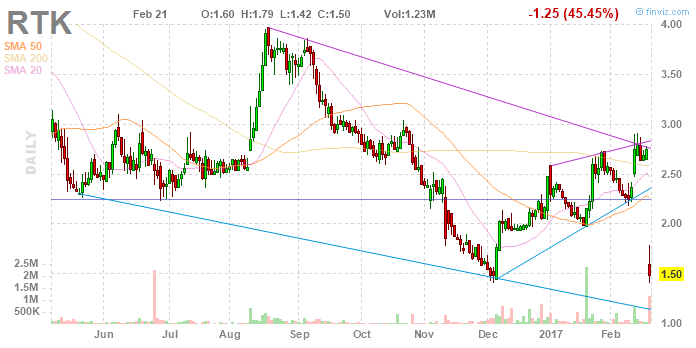 2017 Walli's Aktien Picks 973125