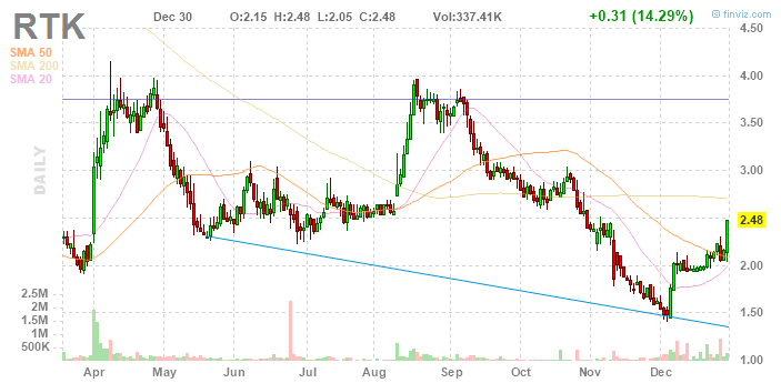 2017 Walli's Aktien Picks 961552