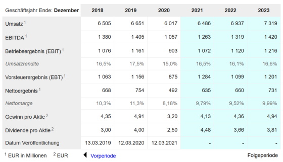 Daimler und andere Aktien und Finanz-Produkte 1289625