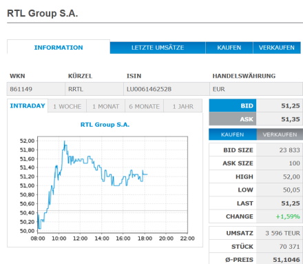 Daimler und andere Aktien und Finanz-Produkte 1305749