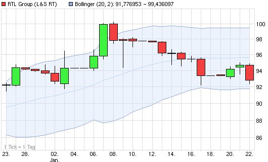Dax & Co. - deutsche Aktien ins Depot! 685361
