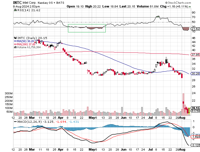 Intel - ein kurzfristiger Trade? 1442123