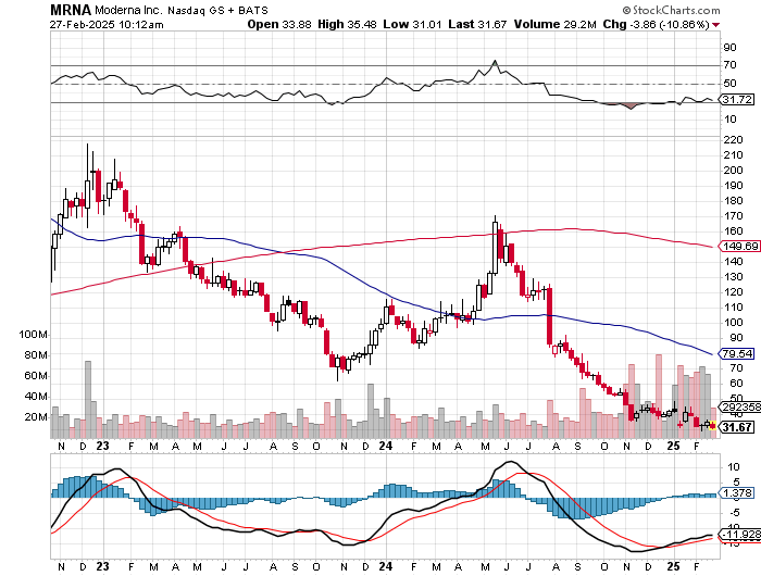 Biontech & MRNA: Revolution in der Pharmaindustrie 1472461