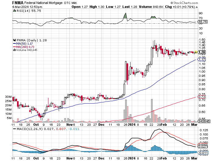 Potential ohne ENDE? 1417829