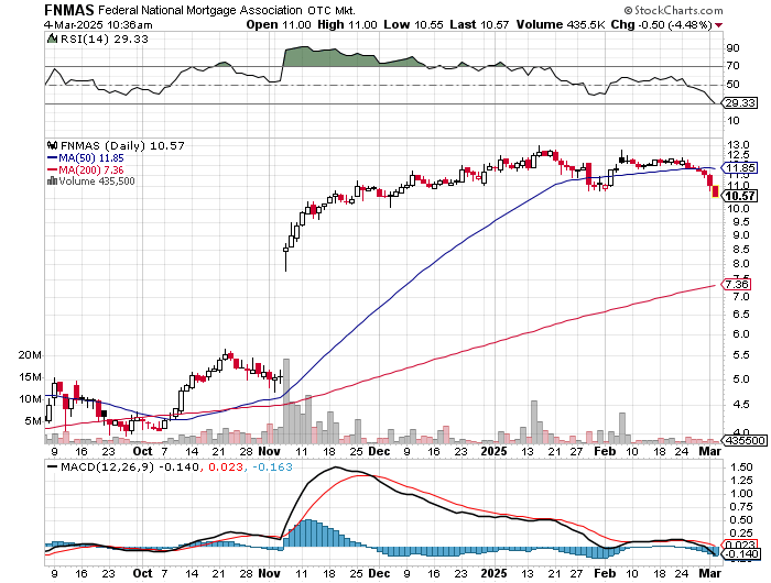 Potential ohne ENDE? 1473071