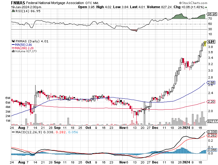 Potential ohne ENDE? 1408643