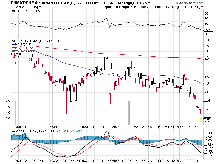 Potential ohne ENDE? 1421162