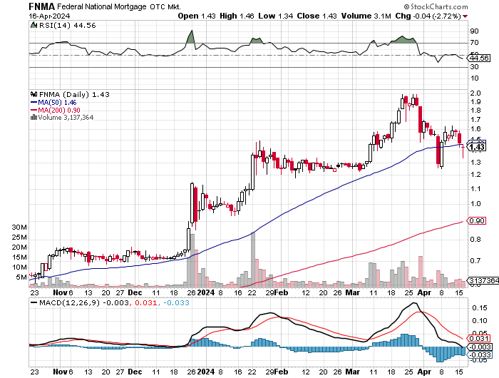Potential ohne ENDE? 1425283