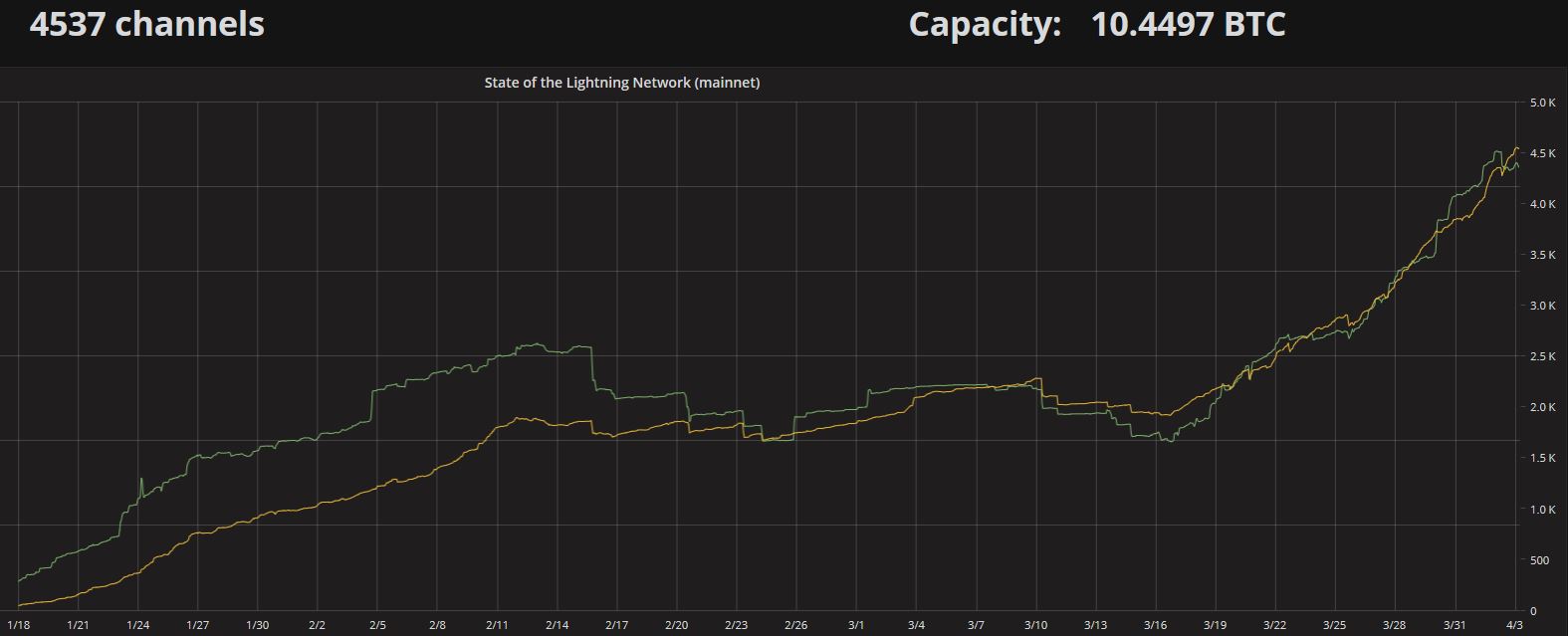 Auswahl Krypto-Zertifikate... 1048005