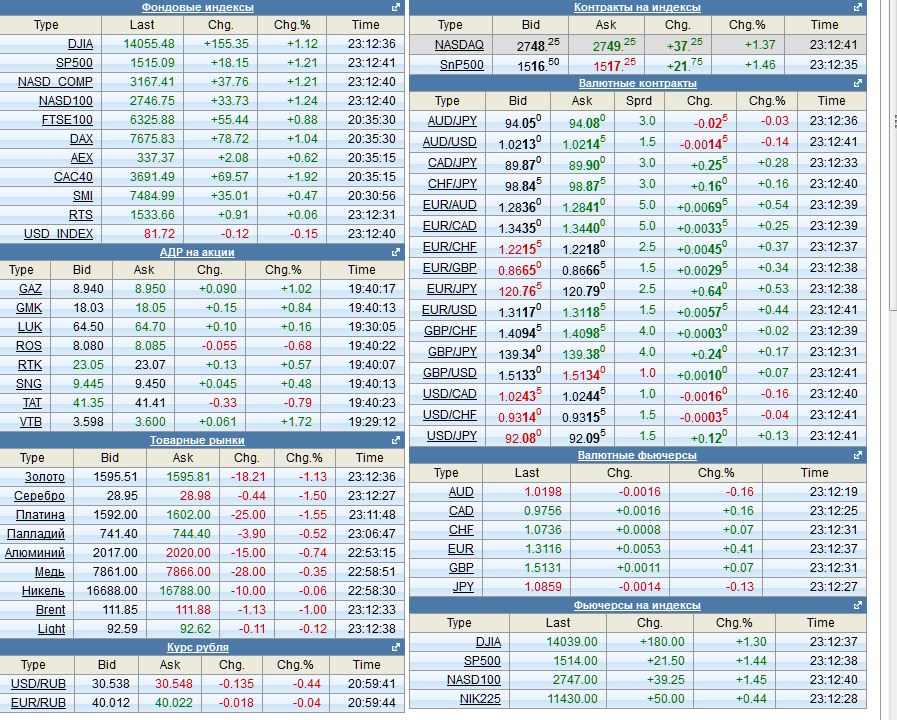 2013 QV DAX-DJ-GOLD-EURUSD-JPY 583070