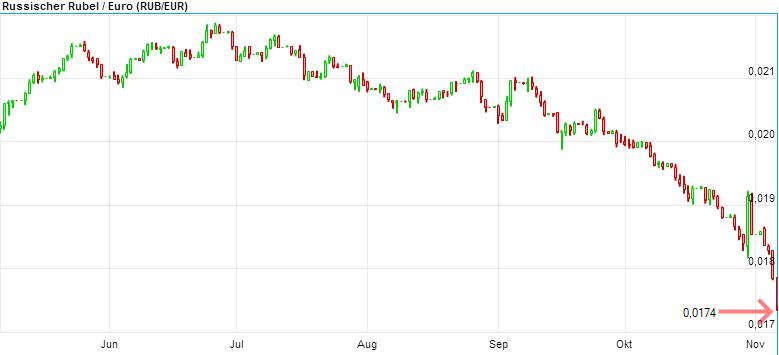 C.A.T. Oil - Die Katze überschlägt sich fast 771235