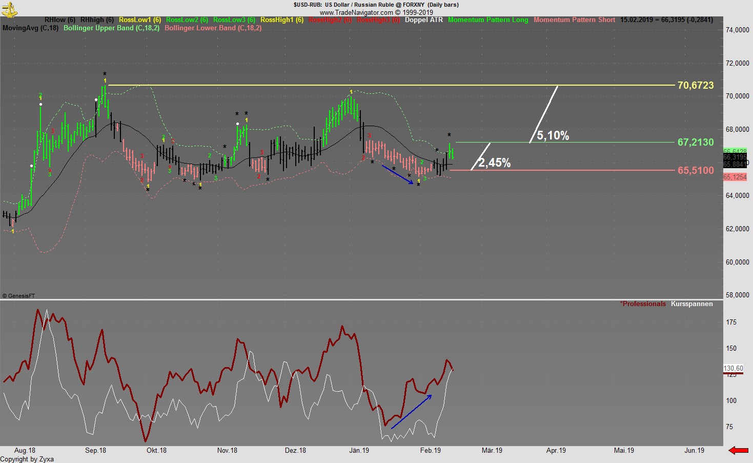 Trading, die echte Realität 1097213