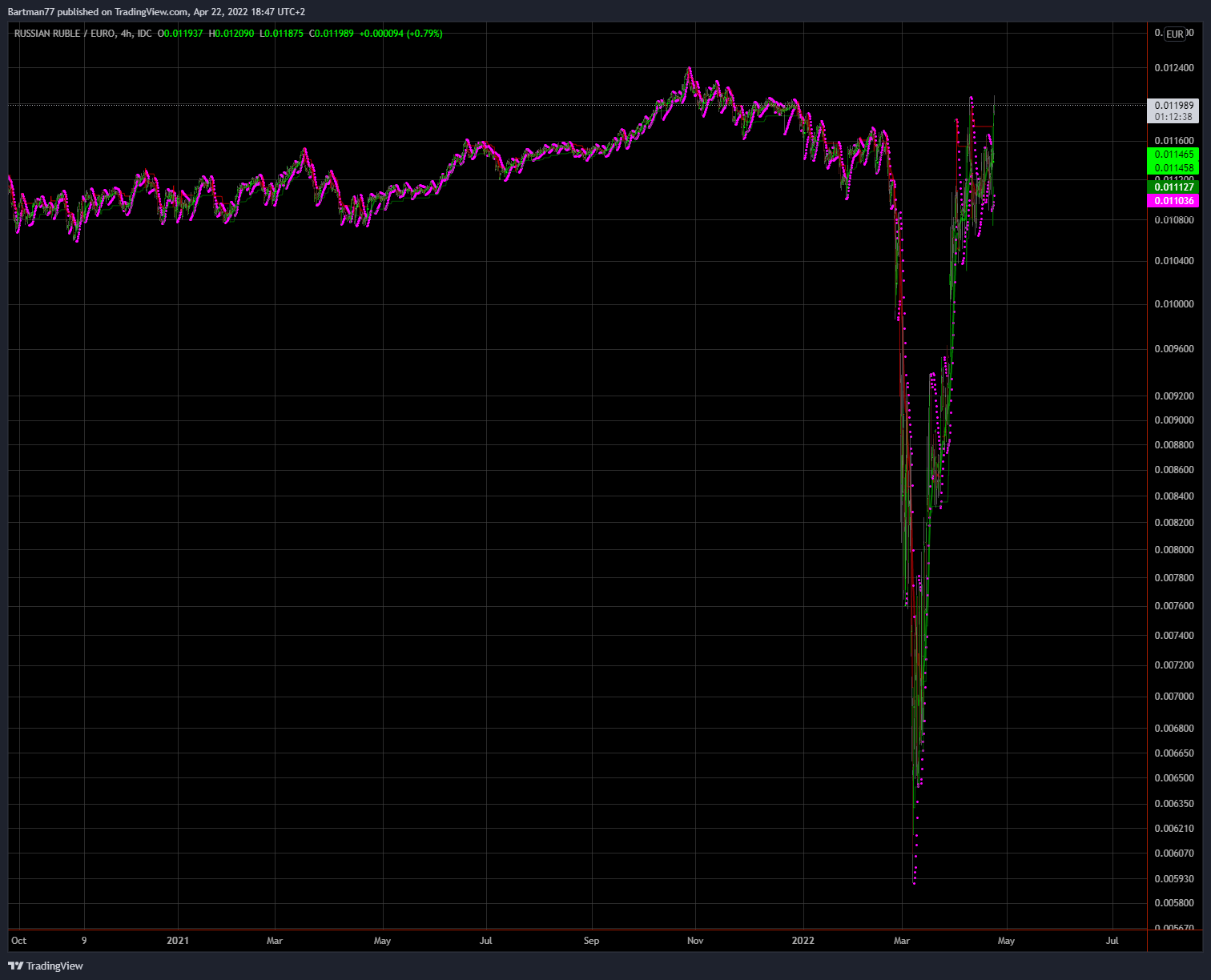 Börse ein Haifischbecken: Trade was du siehst 1311133