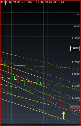 Einzelwertetrading 2012 483077
