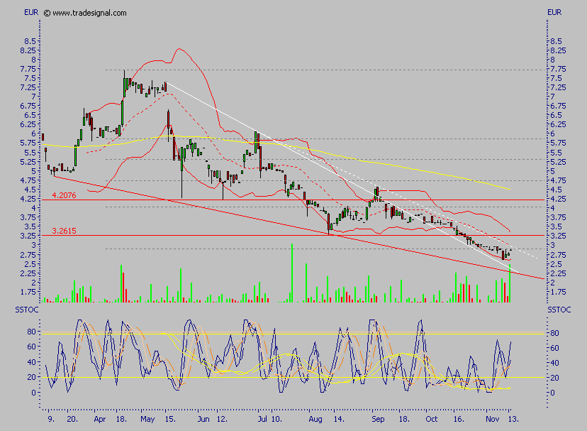 Rücker - ein ausgebombter Immobilenwert ? 66876