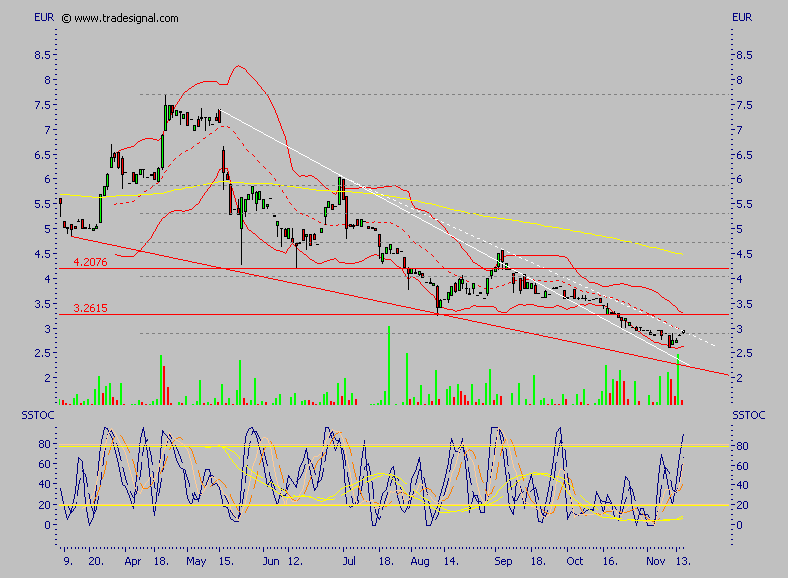 Rücker - ein ausgebombter Immobilenwert ? 66922