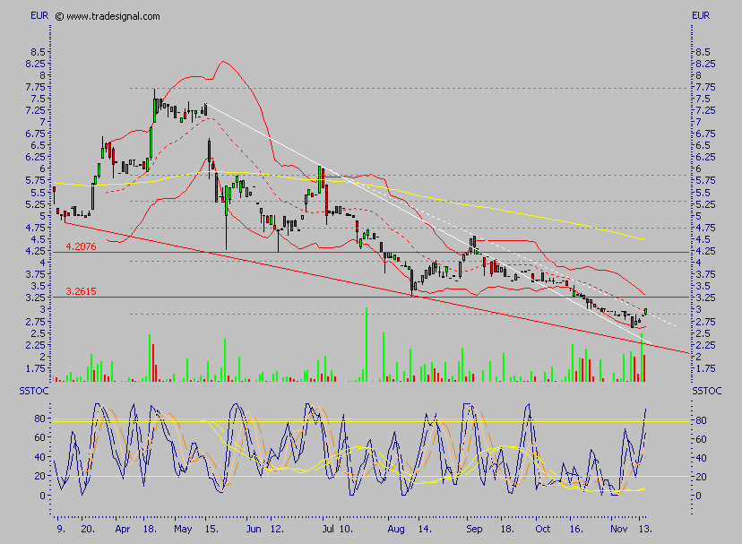 Rücker - ein ausgebombter Immobilenwert ? 67064