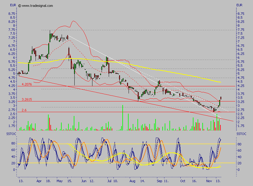 Rücker - ein ausgebombter Immobilenwert ? 67595