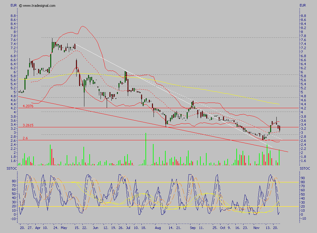 Rücker - ein ausgebombter Immobilenwert ? 68501