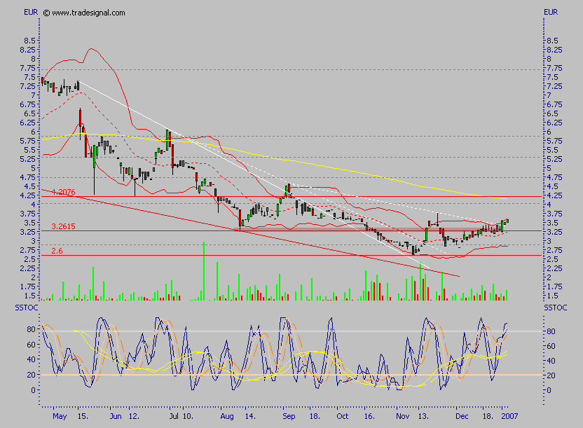 Rücker - ein ausgebombter Immobilenwert ? 75276