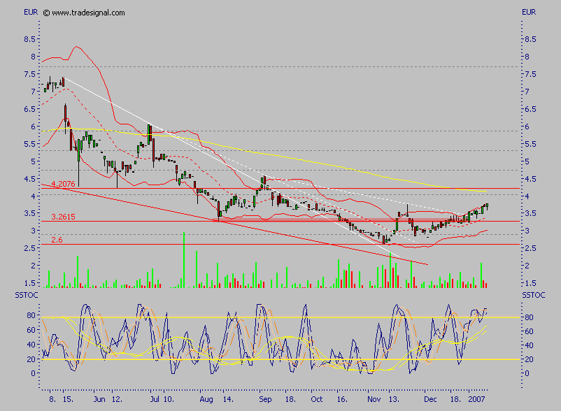 Rücker - ein ausgebombter Immobilenwert ? 76357