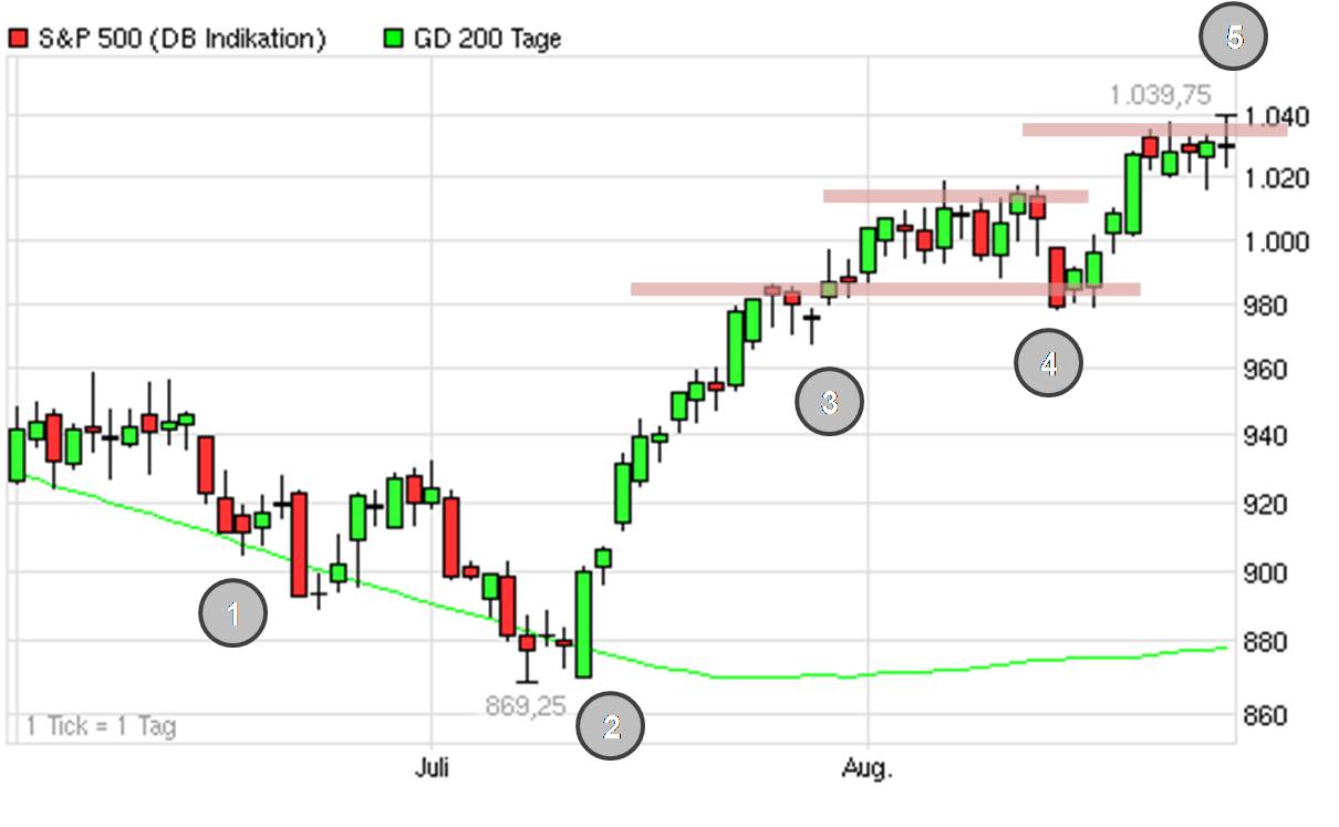 Der Antizykliker-Thread 255924