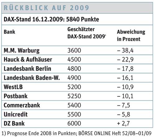 Der Antizykliker-Thread 360027