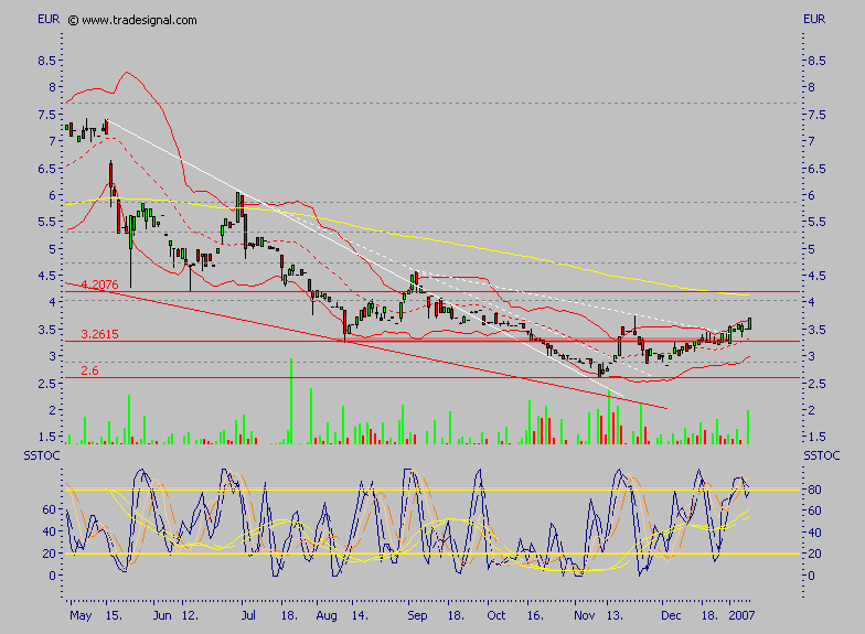 Rücker - ein ausgebombter Immobilenwert ? 75920