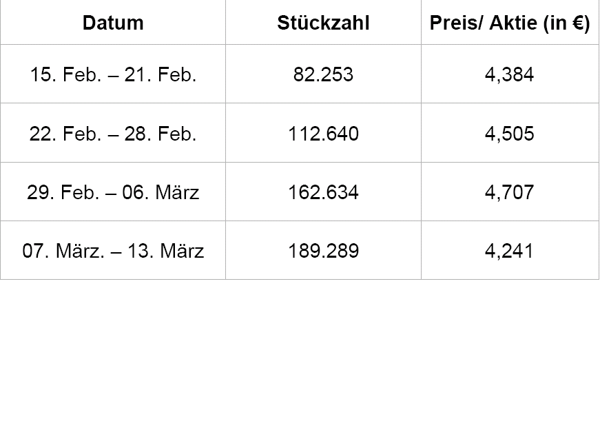 100 % Anstieg - Nachfolgethread! 155527