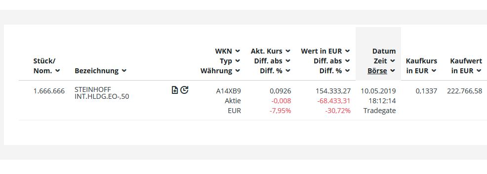 Steinhoff International Holdings N.V. 1111695