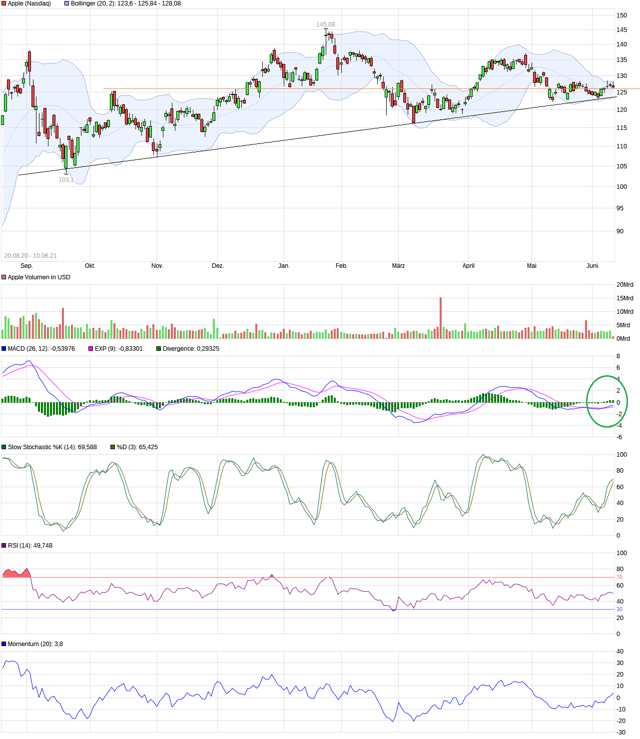 Apple Inc. - Die Story geht weiter 1257888