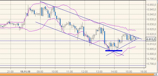 Quo Vadis Dax 2010 - Das Original 359760