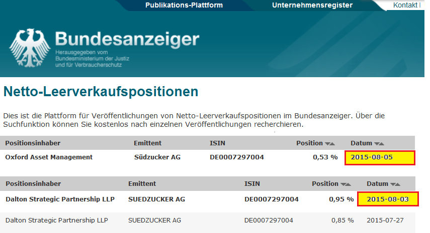 (Süd)zucker fürs Depot, ausgebombt und lecker 847254