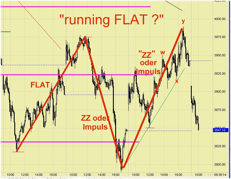 Diskussionsforum DAX daytrading live 219078
