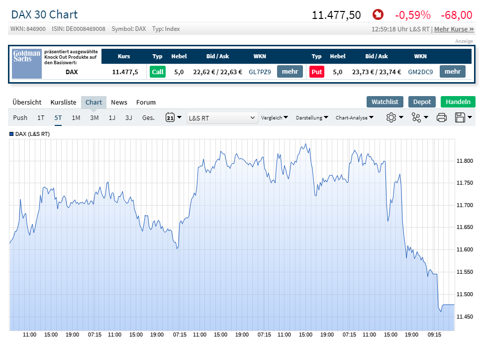 2019 QV-GDAXi-DJ-GOLD-EURUSD- JPY 1130432